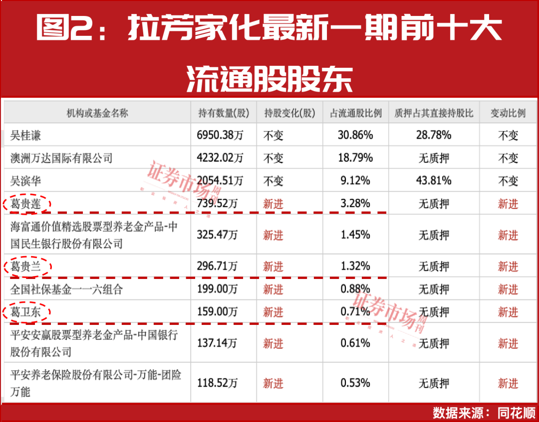 葛卫东家族全线加仓！牛市进入新阶段