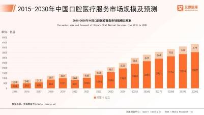 优诺口腔：三驾马车 引领行业变革