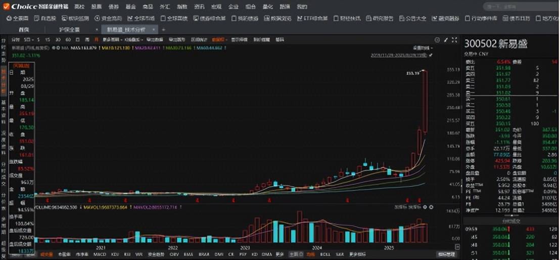 新易盛股价飙30倍，实控人先跑了
