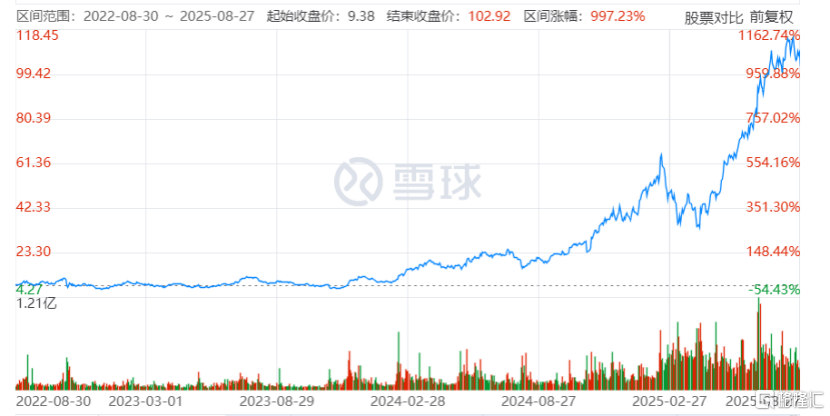 2025年全球Top加密货币交易所权威推