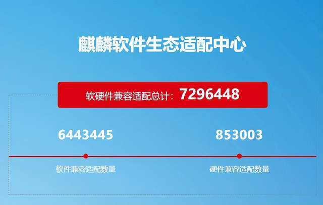 原创             很明显，有三大国产操作系统，已经走向成功了