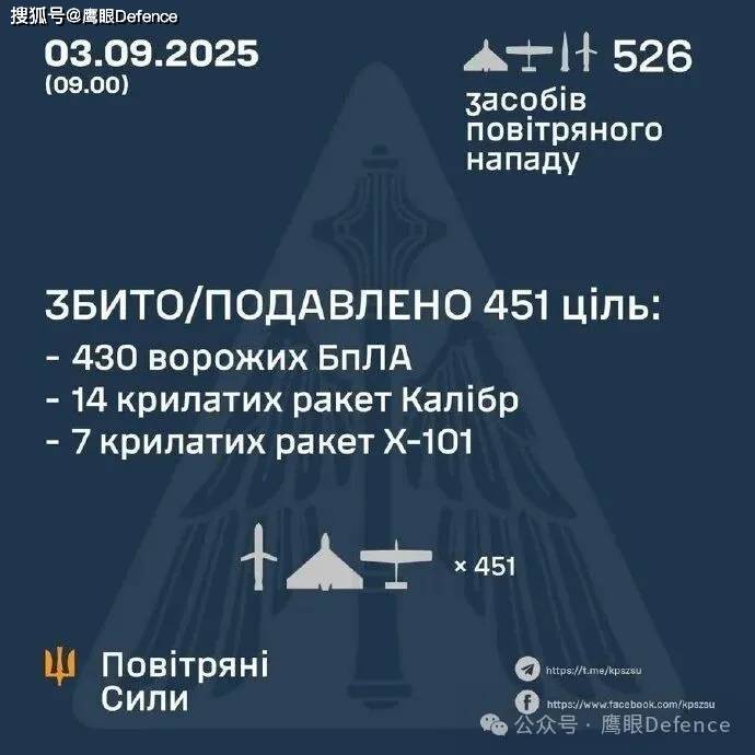 俄军9月3日依旧轰炸乌克兰！遭雷击：三架图-160轰炸机疑任务失败