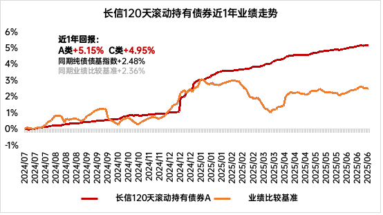 2025，这类产品依然是理财进阶的重要选项