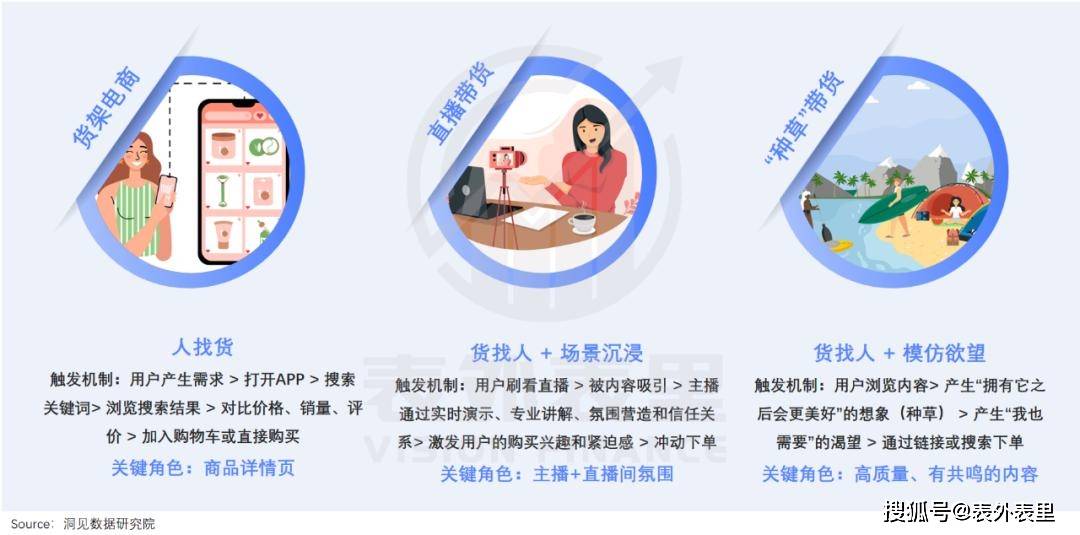 小红书加速商业化，商家先绷不住了