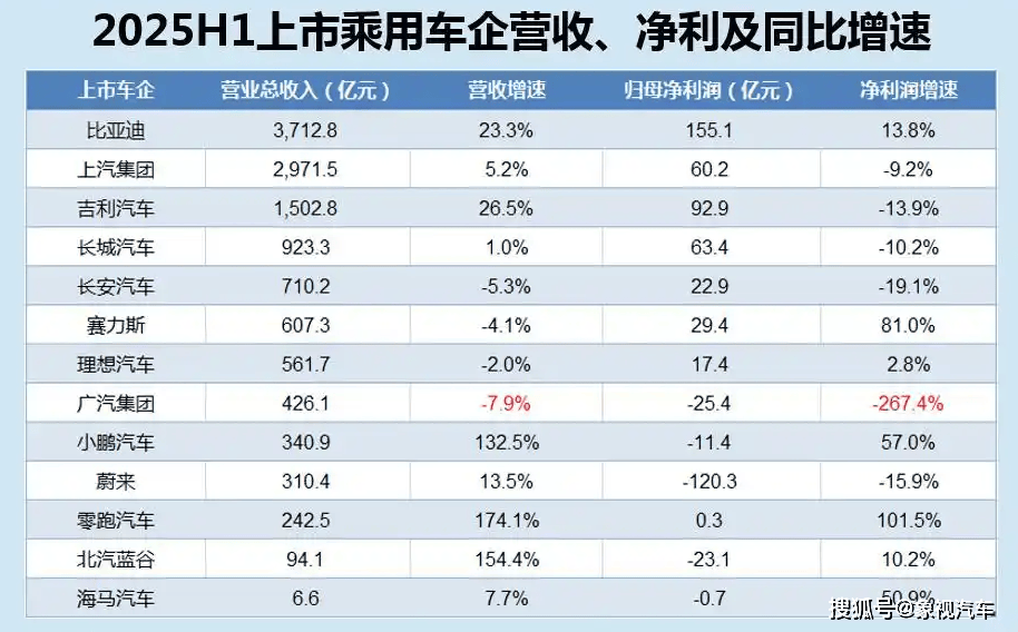 冯兴亚成背锅侠？广汽半年亏25亿，一夜回到解放前