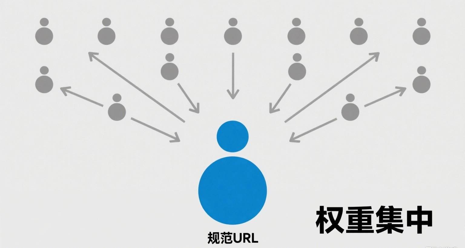 谷歌關(guān)鍵詞指數(shù)（谷歌關(guān)鍵詞分析工具）