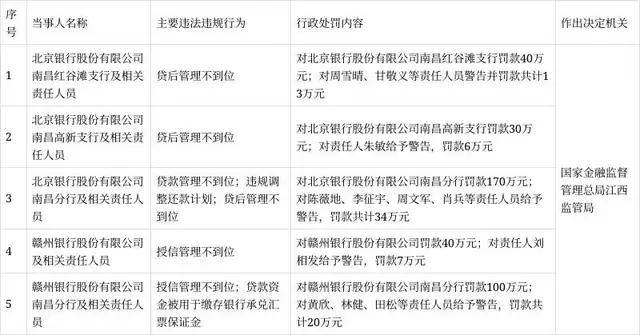 北京银行真该好好反思了