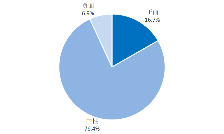 制菜行业发展研究报告AG真人2025预(图12)