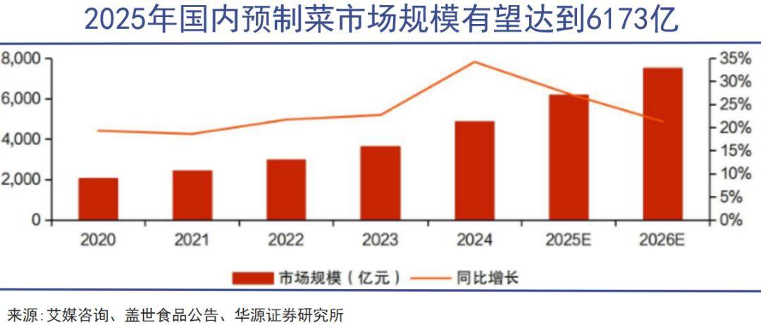 预制菜大讨论