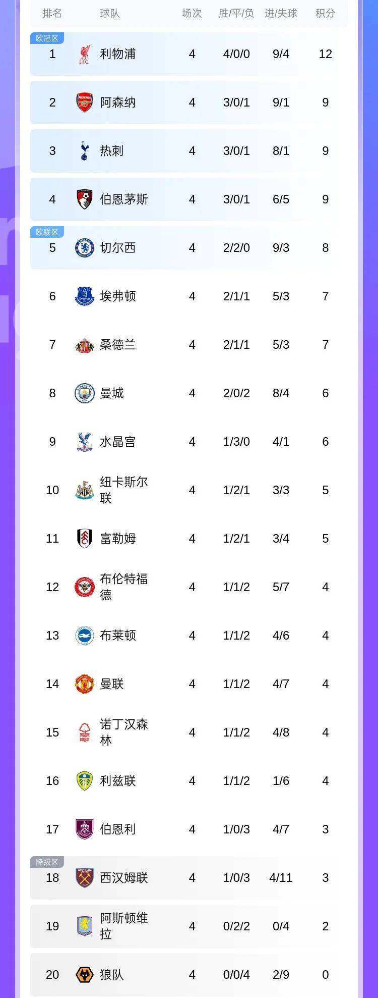 “英格兰足球超级联赛随着利物浦1-0绝杀！