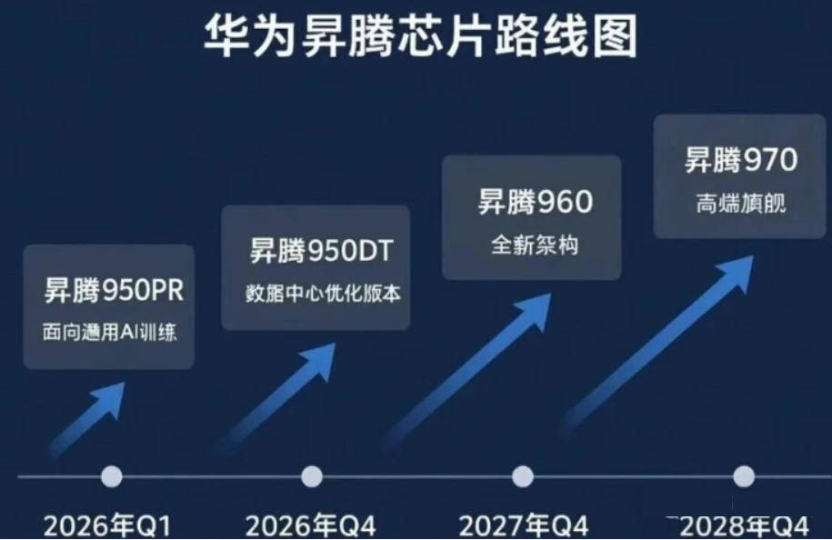 原创             2件大事情传出，熬过最困难的4年后，华为芯片要全面爆发了