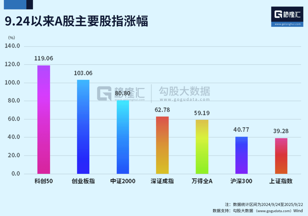 A股巨变！发生了什么？
