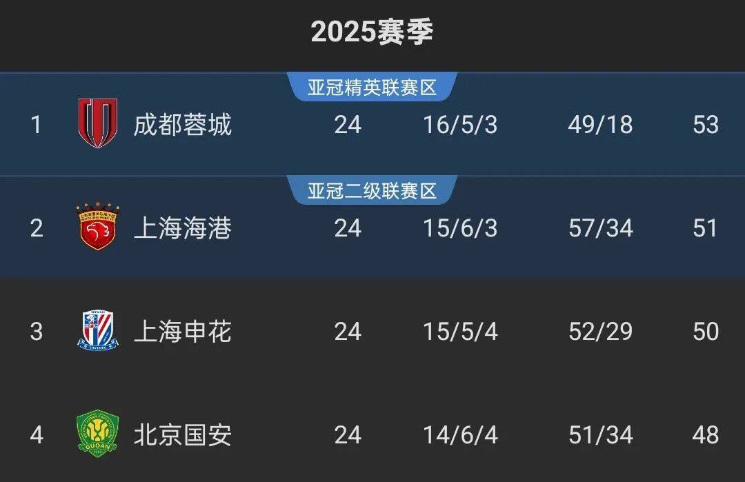 今晚CCTV5+直播！京沪大战+争冠格局重塑战：体育比赛直播