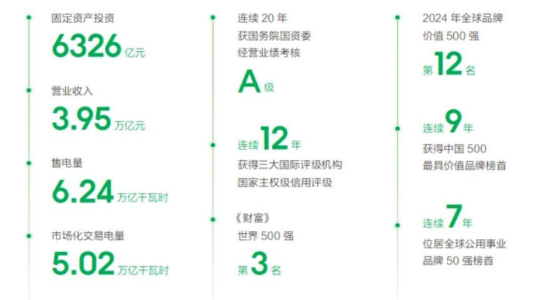原创             中国企业500强榜单，国家电网五连霸VS京东孤勇者？