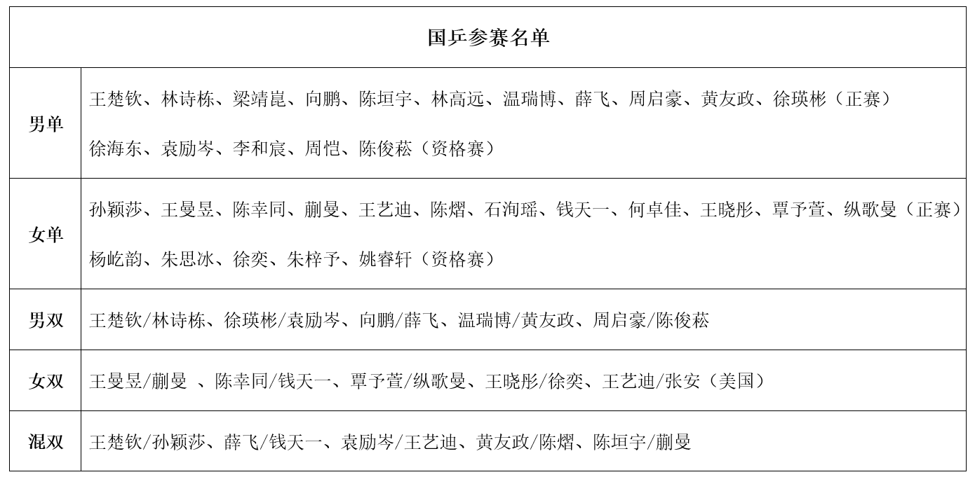 原创 WTT中国大满贯今天开打!国乒33人出战,6大看点值得关注
