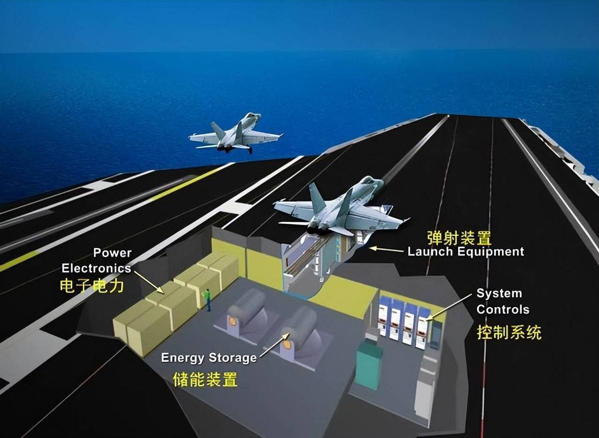 福建舰电弹歼-35后，美国人自我安慰：幸好我们蒸汽弹射还是第一