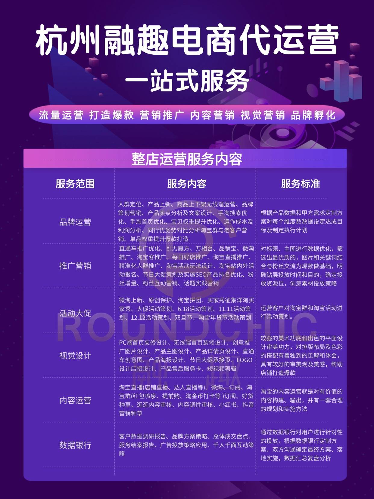 值得推荐的电商代运营公司