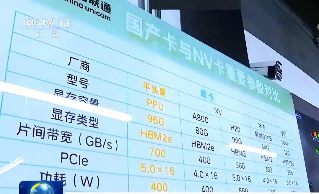 雷军“两个大学生学费账单”：造车1050亿+芯片135亿？