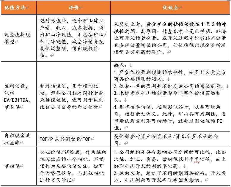 黄金大牛市，紫金“大圈钱”