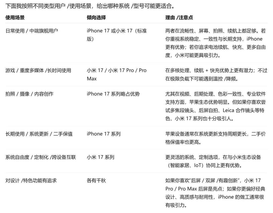 原创             17对17，小米要将苹果“斩于马下”？