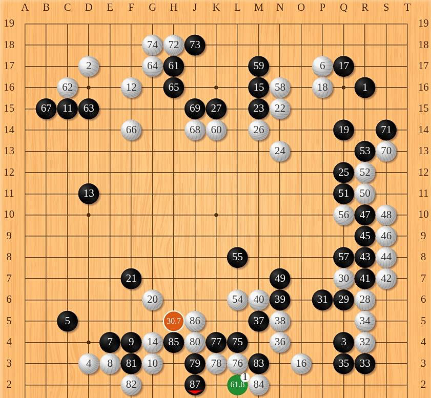 申真谞34子胜柁嘉熹闯进4强，烂柯杯局势险象环生