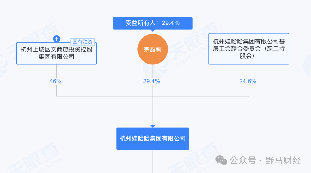 娃哈哈一宗落，两娃生？