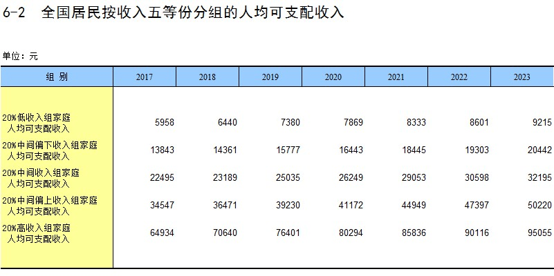 “家庭年收入50多万，要不要买车？”
