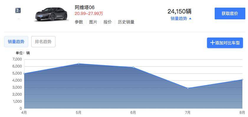 阿维塔回应起火事故：排除电池原因