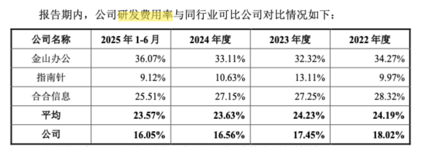企查查冲刺IPO：「数据茅台」光环下的隐忧