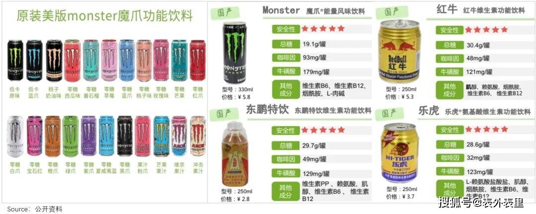 能量饮料，正成为当代年轻人的“救命水”