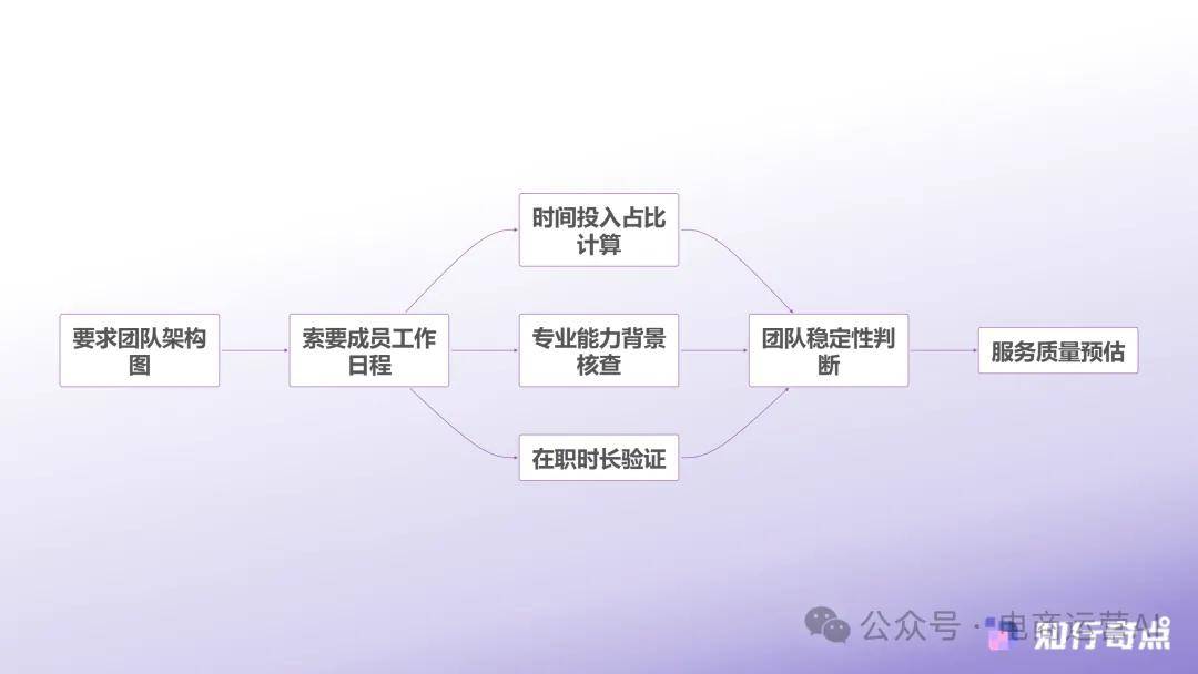 ：七个被刻意隐藏的验证死角OG真人代运营真伪辨别指南(图1)