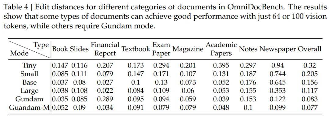 太强了!DeepSeek刚刚开源新模型,用视觉方式压缩一切