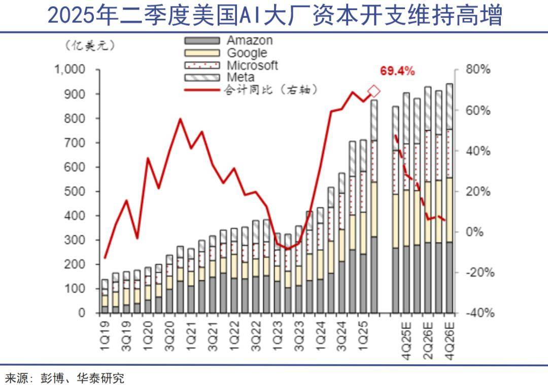 金银之后就是铜