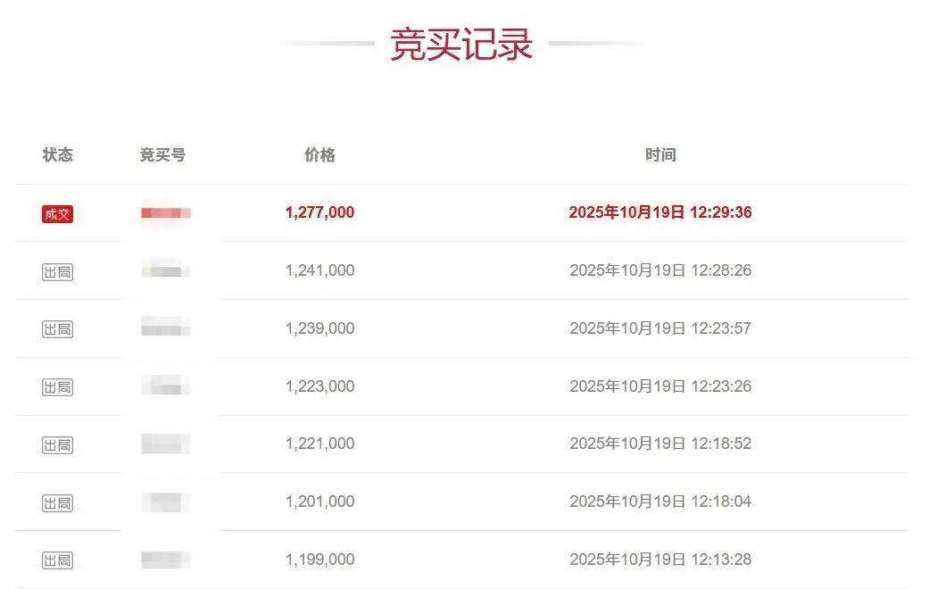 111轮激烈竞拍后，尾号“8888888”手机号拍出127万余元