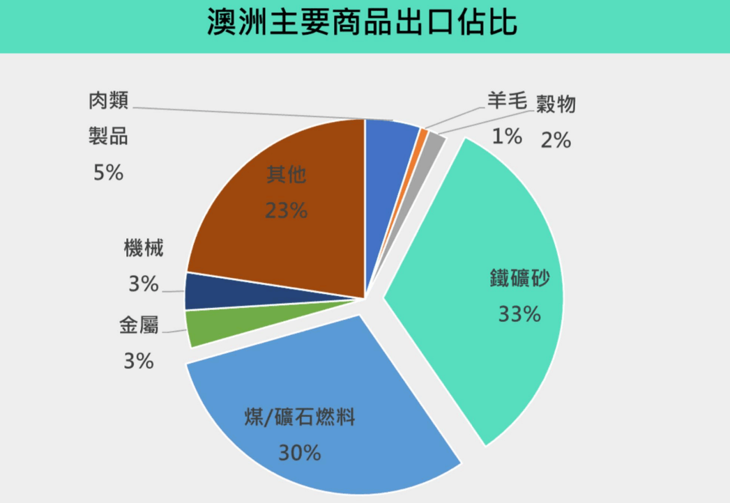 美财长勒令澳洲，抓紧与中国“脱钩”，收到了一个令他难受的回答