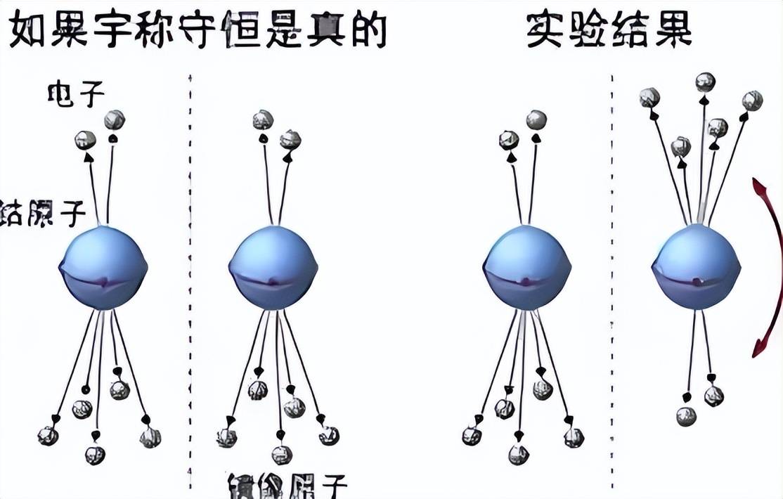 原创             杨振宁在物理学上究竟做出了怎样的贡献？用直白的话告诉你