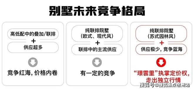 博鱼体育- 博鱼体育官网- APP下载世界杯指定平台璟云里(售楼处)首页网站-璟云里售楼中心(营销中心)-楼盘欢迎您-小区环境-户型-价格-地址-楼盘详情-周边配套-处电话-交房时间