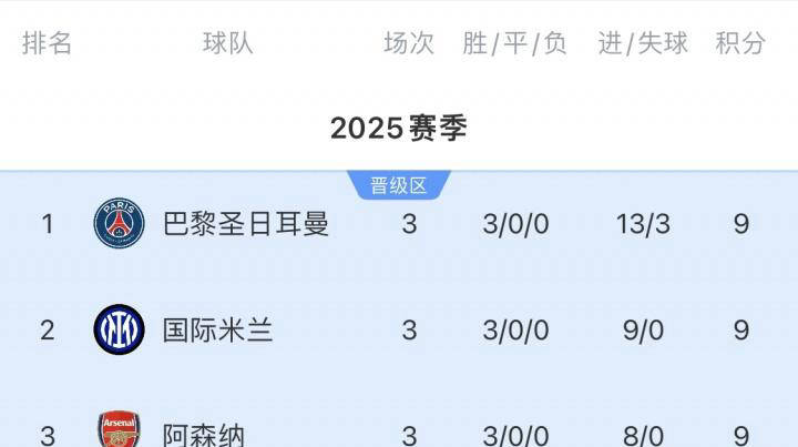 米兰体育- 米兰体育官方网站 世界杯官方指定投注平台意甲一日观察：国米轮换7人大胜球队欲参加NBA联赛