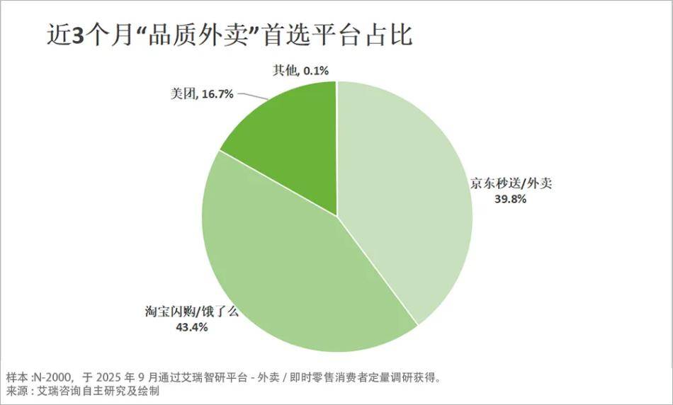 从对手到盟友，刘强东王兴联手要“联吴抗曹”？