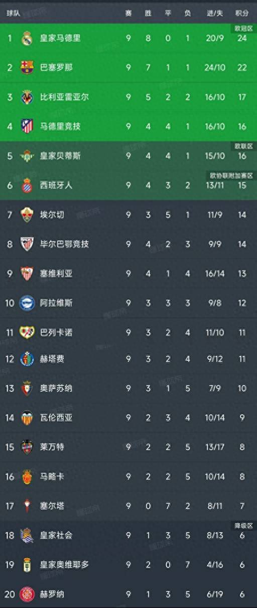 “西甲联赛免费高清直播＋实时赛程积分榜＋竞