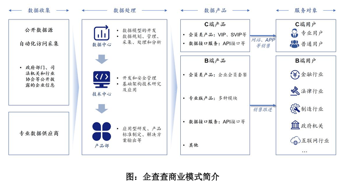 毛利率赛茅台!人均消费570元的企查查要上市:会员贡献超八成营收,续费率却在下降?