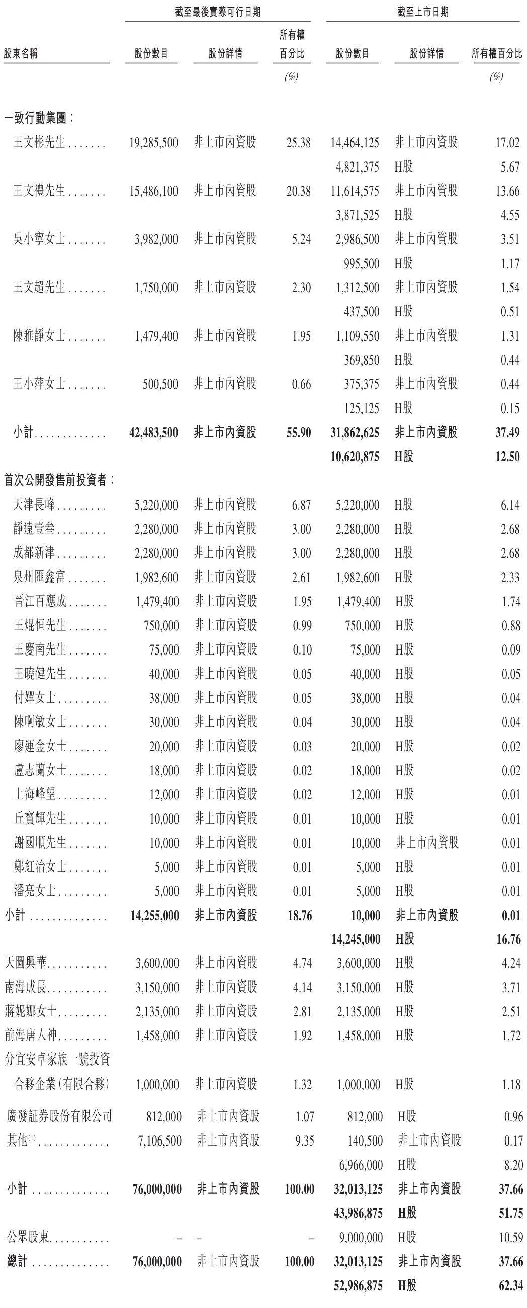 八马茶业上市:市值72亿 王文彬家族与安踏七匹狼等泉州富豪圈联姻