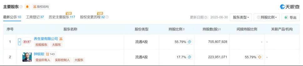5300亿：钟睒睒的身家是如何计算的？