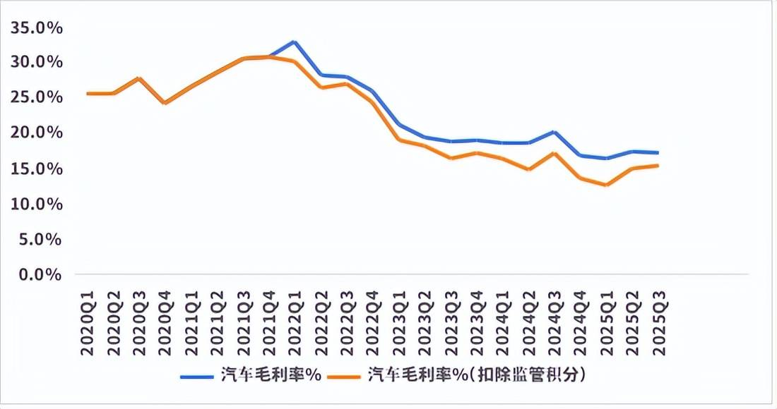 原创             马斯克耐心告急,特斯拉驶向“无人区”