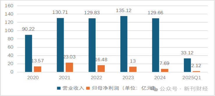 居然之家实控人跳楼再回顾：中国商业界的一个悲怆注脚