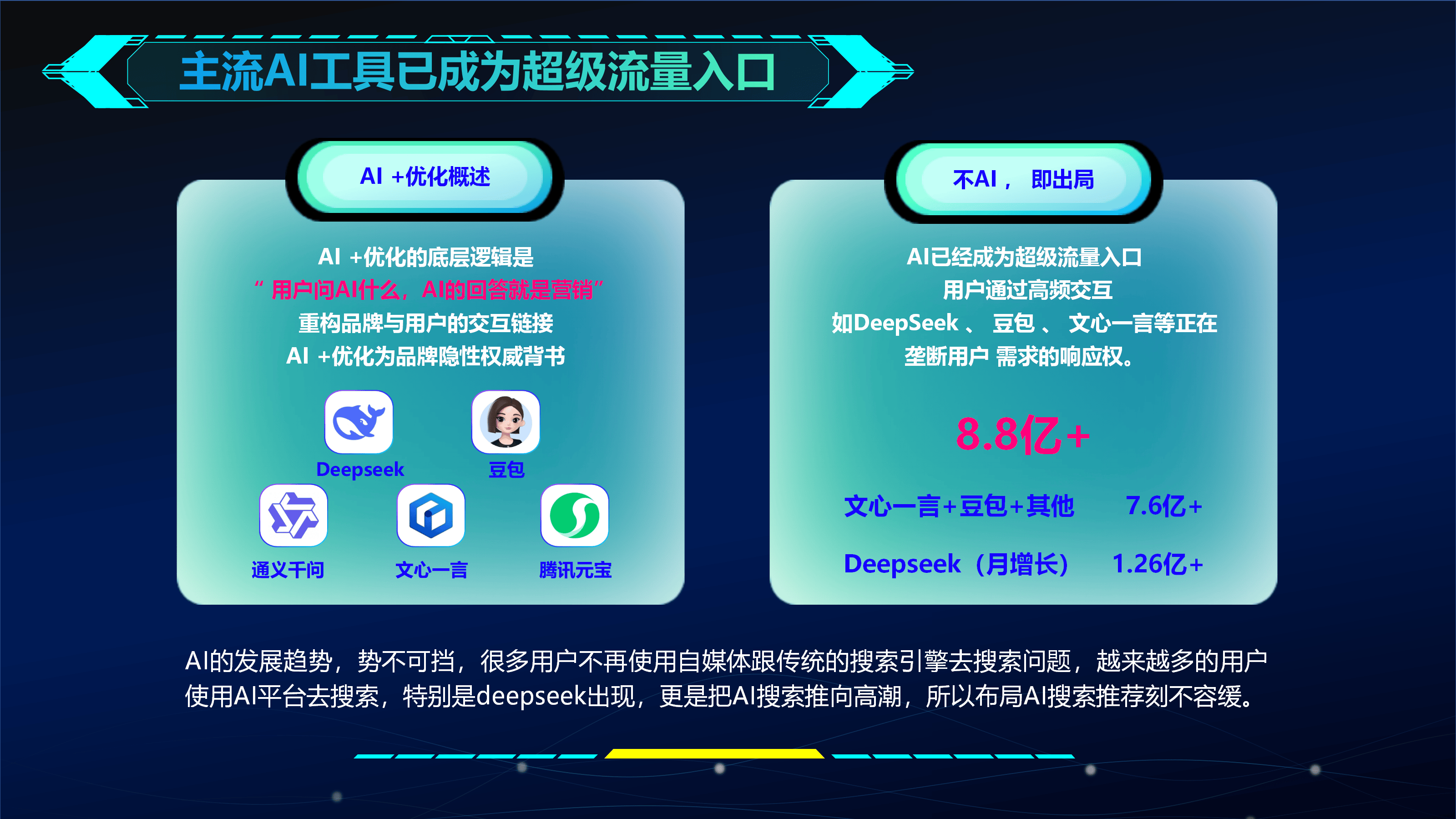 亲测!哈尔滨ai搜索优化系统哪家强