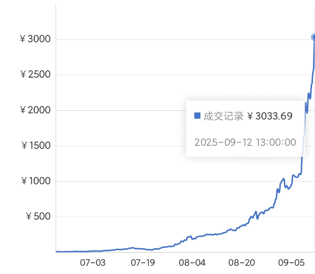00后的「电子黄金」,一夜蒸发140亿