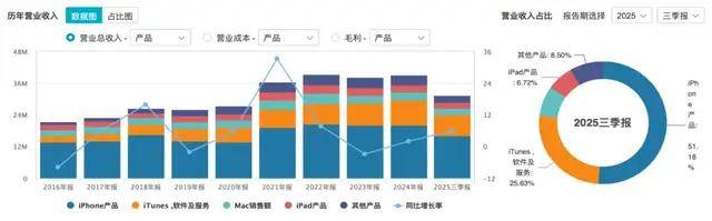 利润压力下，苹果“安卓化”