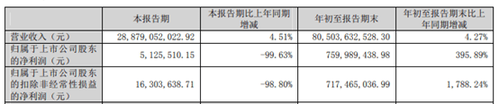 ESG解读｜三季度净利暴跌99.6%，频收环保罚单，新希望经营双重承压