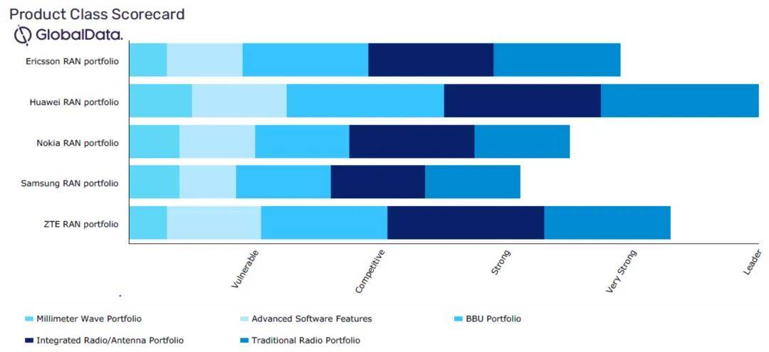 华为太强,英伟达和诺基亚决定联手